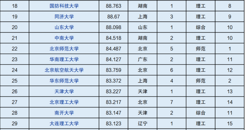 双一流地位难保? 湖南大学再出“论文抄袭”案例, 谁来为此买单?