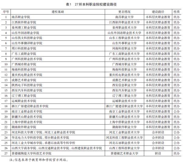 我国本科职业院校内部治理困境与出路——基于22所本科职业院校大学章程文本分析