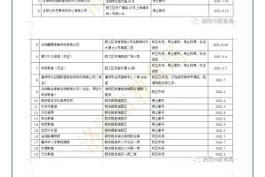 洛阳市教育局公布破产倒闭教培机构名单, 提醒家长谨慎选择