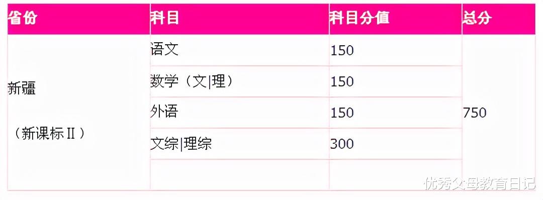 新高考实行“等级赋分制”, 与裸分报考有不同, 家长提前了解