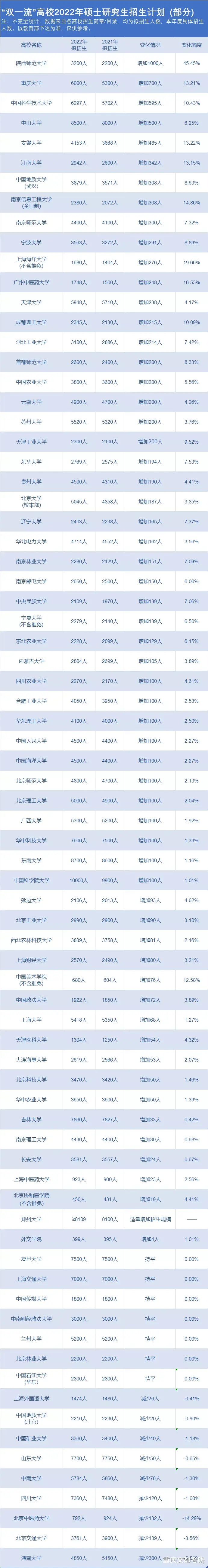 22考研多所院校确定扩招~