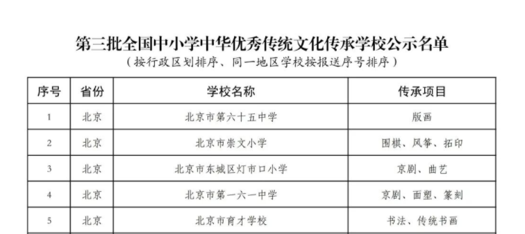 这项荣誉沉甸甸！教育部十年评了三批，杭州18所中小学先后上榜