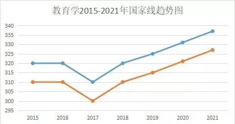 考研界公认难考的8大专业, 看看难在哪?