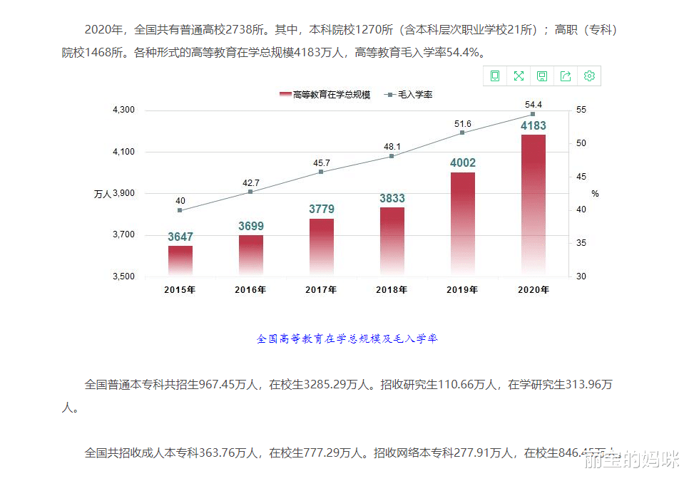 都是985出身, 考研生和高考生却待遇大不相同, 到底差在哪了?