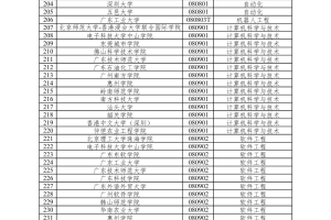 名单来了! 广东拟推荐417个专业参评国家级一流本科专业建设点