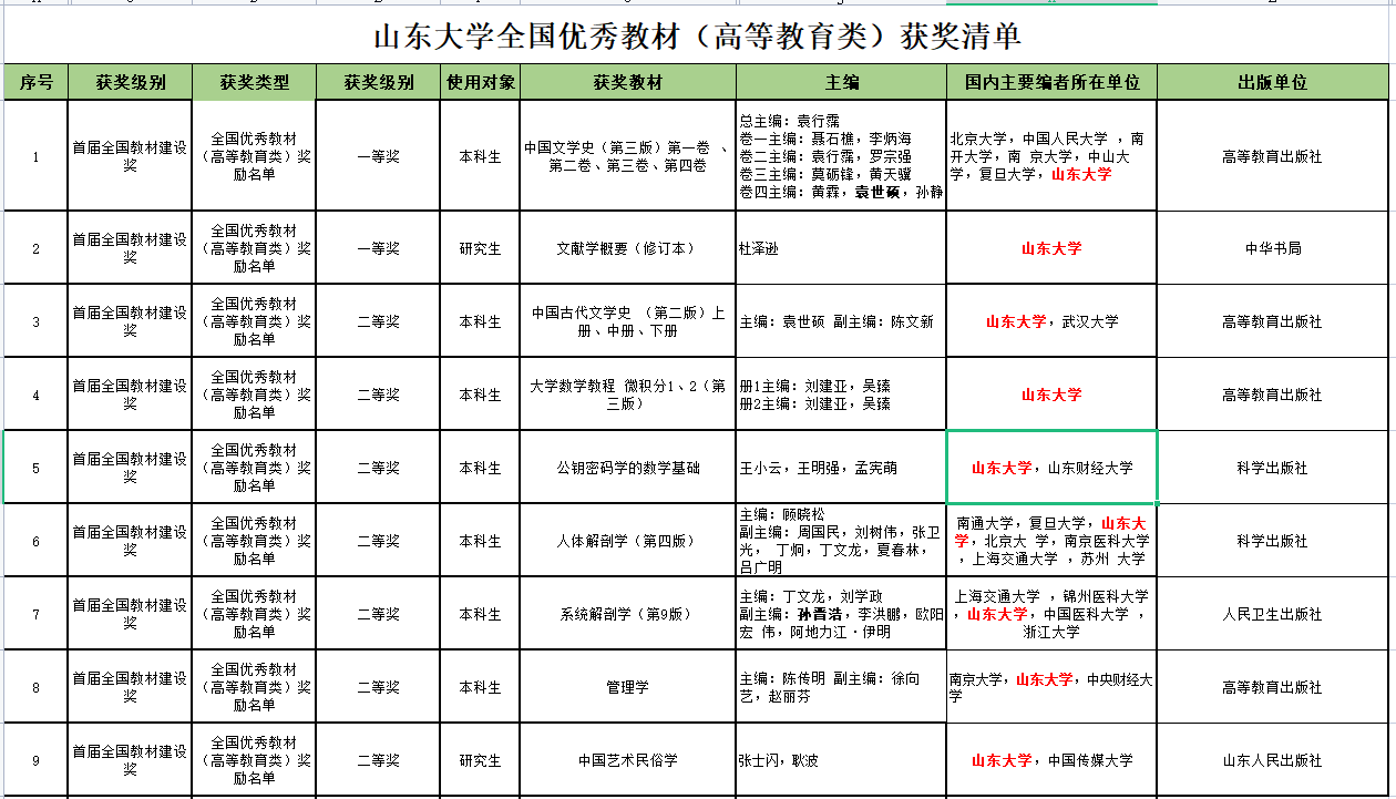 山东大学9项入选! 首届国家优秀教材奖评选揭榜