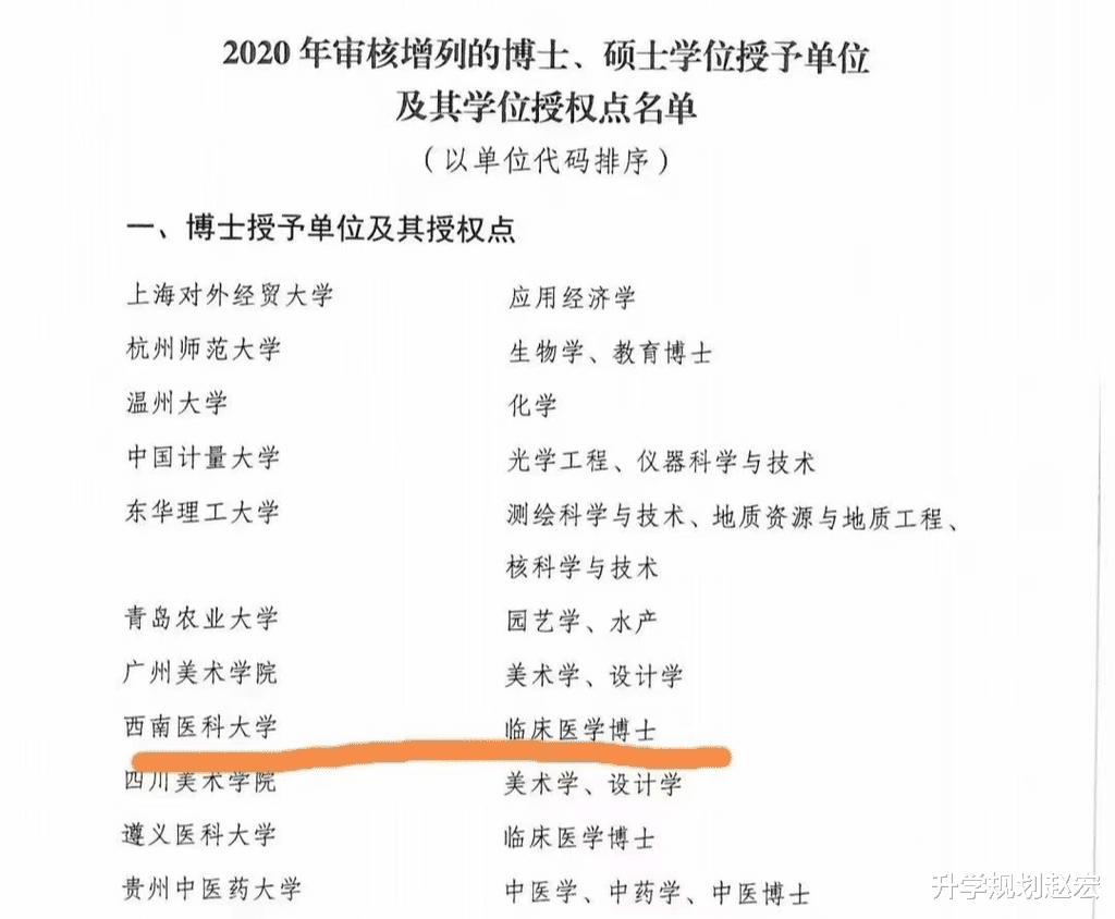 重磅! 西南医科大学获批临床医学博士点, 2022年高考分数会上涨吗