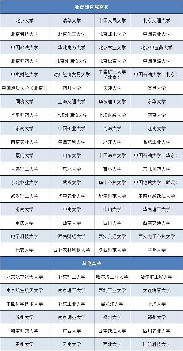 清华北大降30-50分录取, 满足这些条件即可报考!