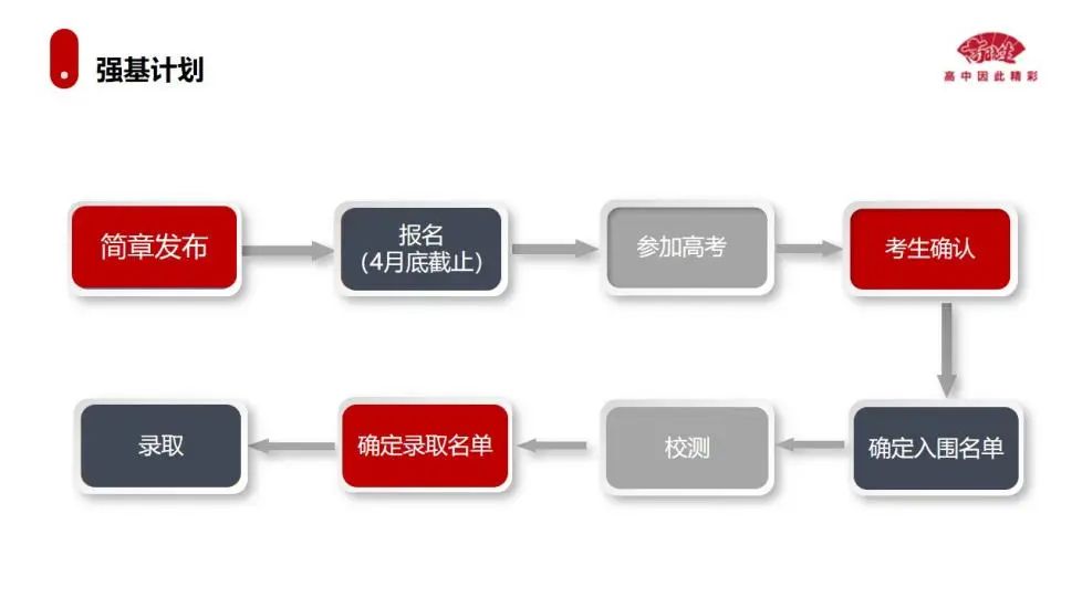 强基计划你了解多少? 如何准备才能提高通过率? 一文带你读懂