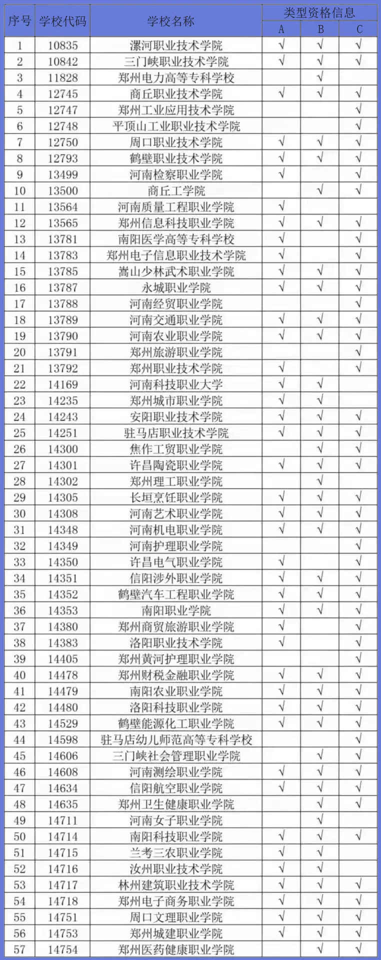 重要通知! 2021河南高职扩招拟公布名单!