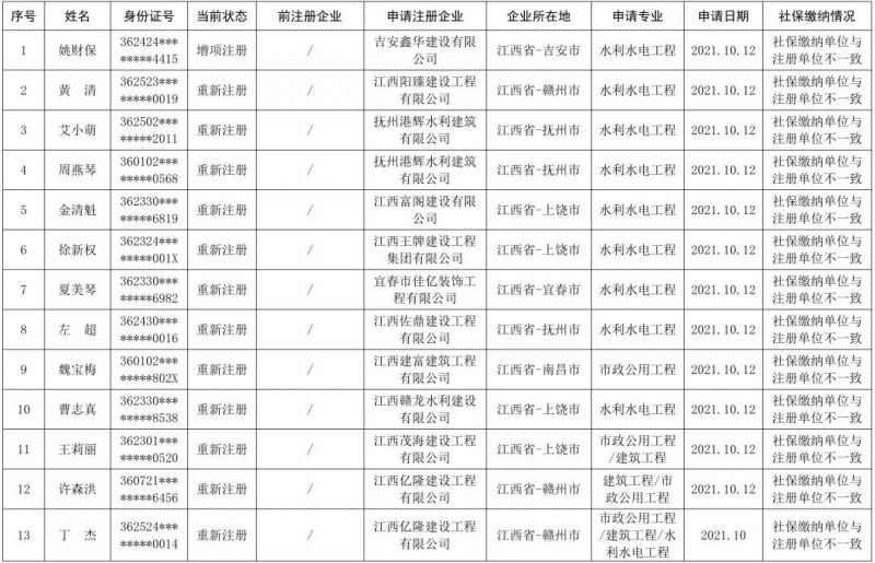 331人涉嫌“挂证”！江西发布注册建造师执业资格异常人员名单