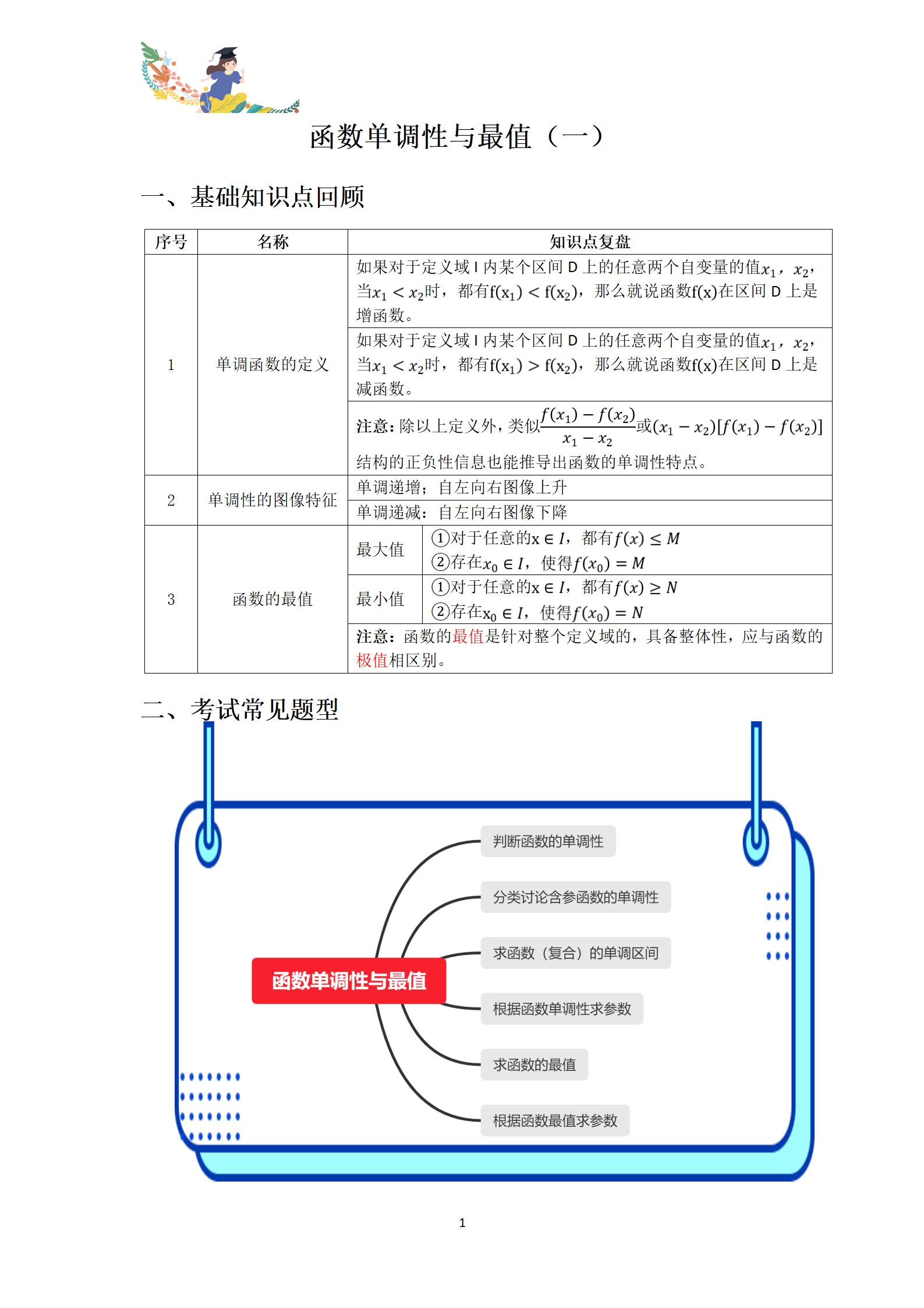 高中数学——函数单调性与最值