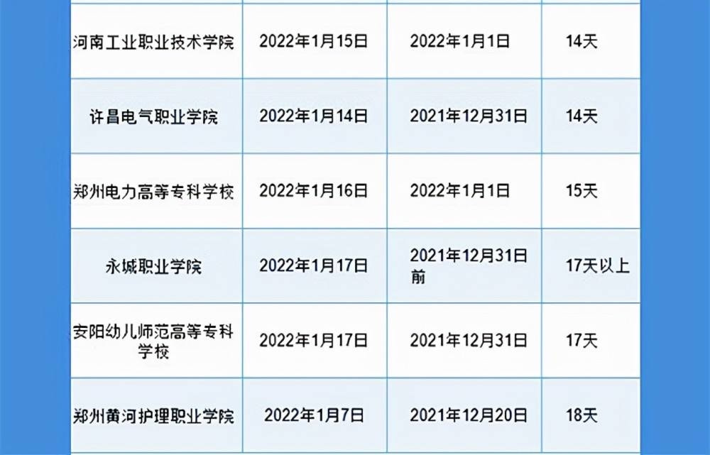 啥时候放假定了: 学校根据情况自主决定! 大学生假期管住自己的腿