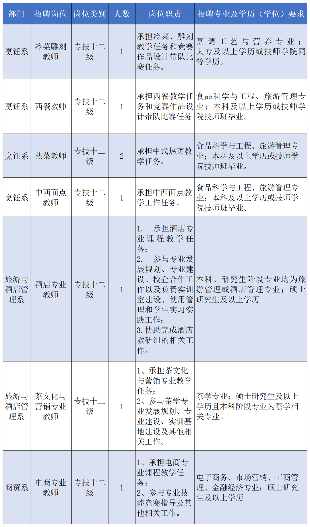 宁波最新一批事业编招聘来了 有适合你的吗？