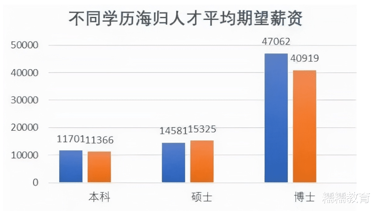 留学成本200万, 回国找工作依旧“碰壁”, 知情人说出留学真相