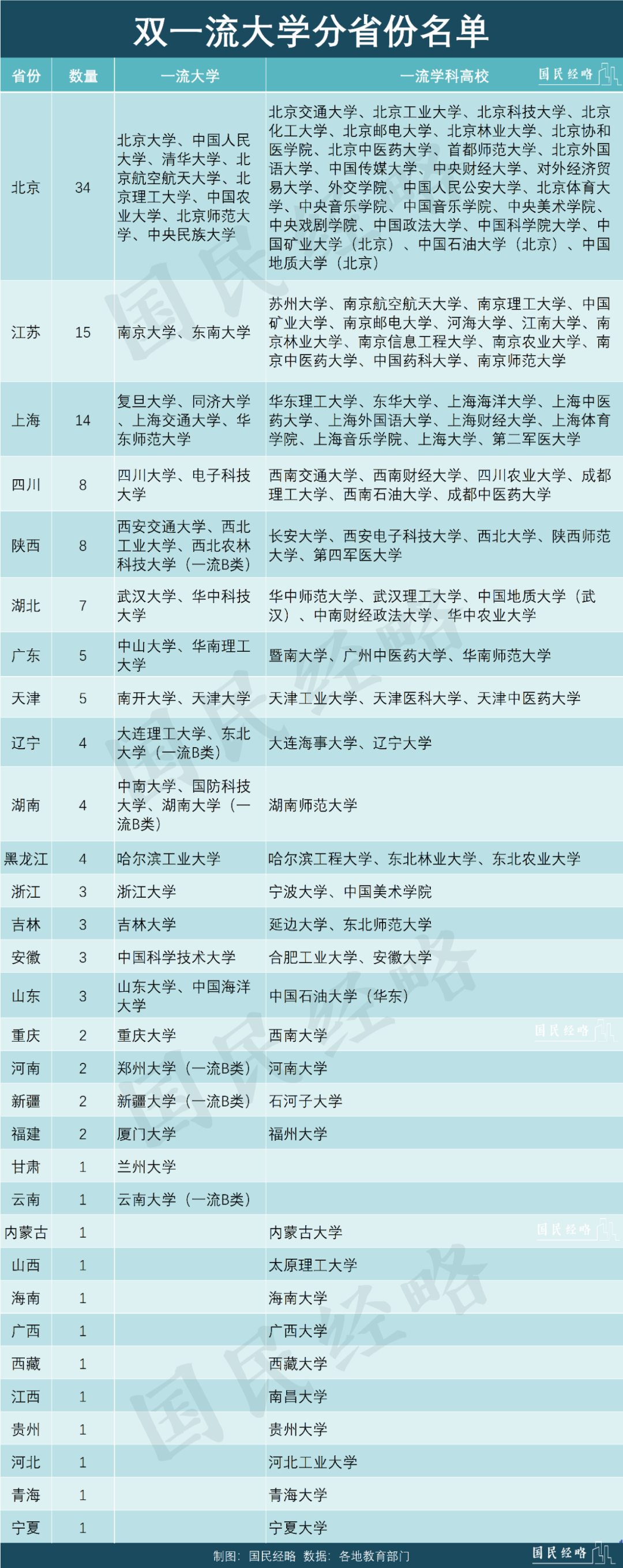 这个超级大省，正在拼命建大学丨南财号荐读