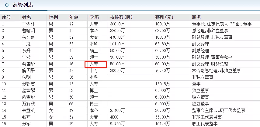 想要获得突破性成长, 就要打破思维的墙, 财务人也可以拼努力, 大专学历也可以成长为上市公司财务总监。