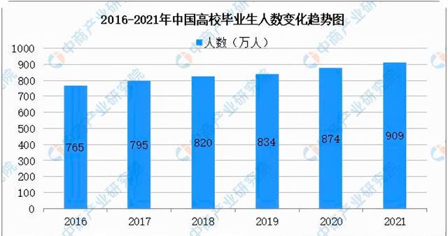 考一所好大学, 对普通家庭来说, 是更容易了, 还是更难了?