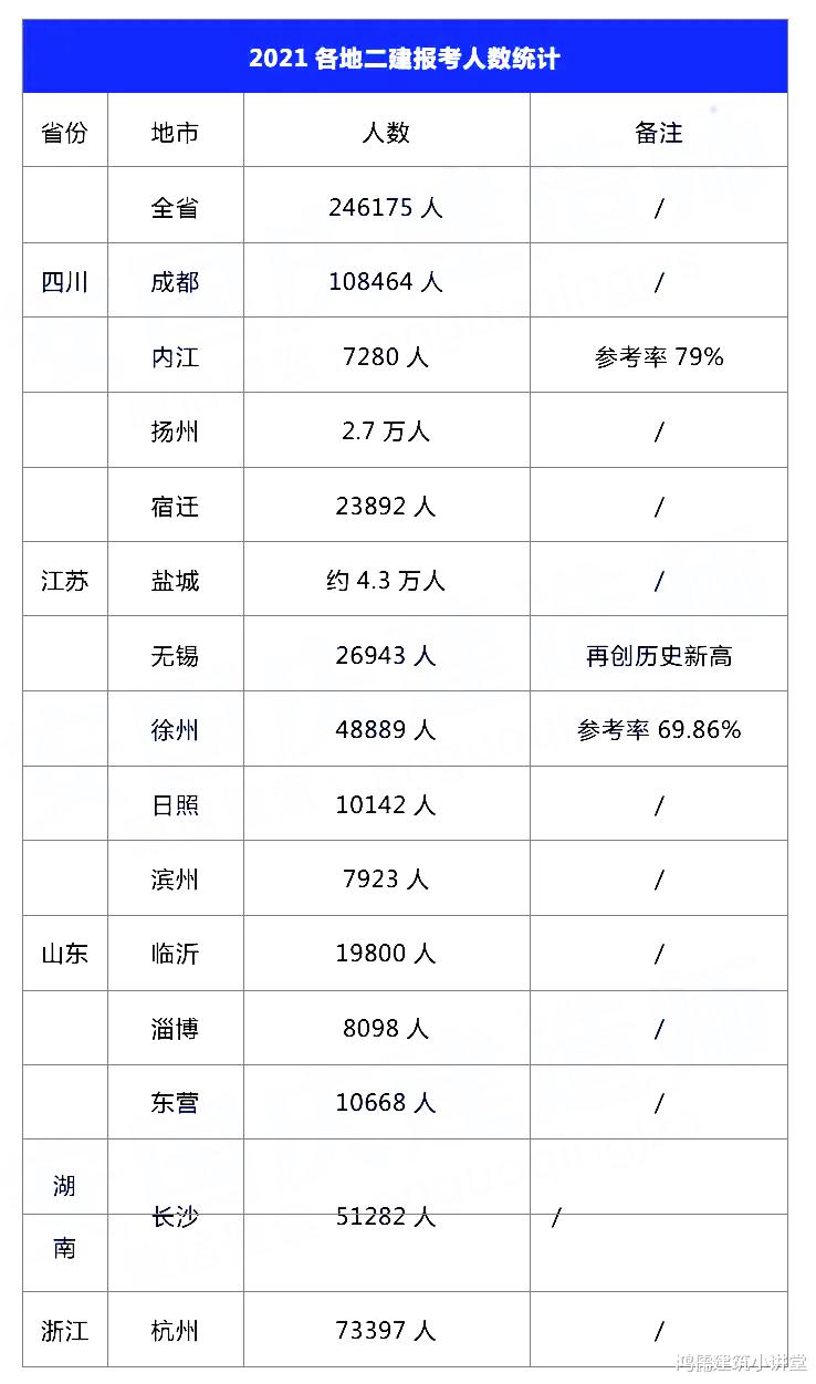 劝你时: 别考, 二建烂大街! 事实上: 我要加油, 争取今年拿下证书