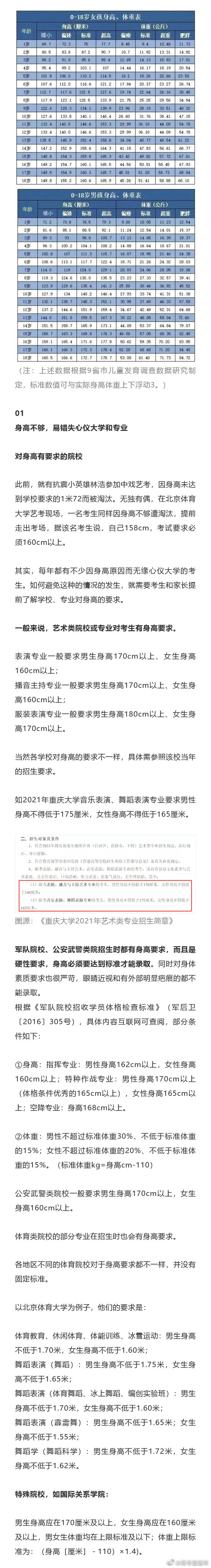 这些大学和专业对身高有要求，看看有你想报的专业吗？