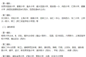上海16区：小学分3档次，184所小学排名！明珠成小学教育天花板！