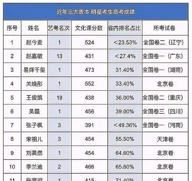 高考成绩524分, 学霸赵今麦的笔记堪比印刷体, 不愧是娱乐圈学霸