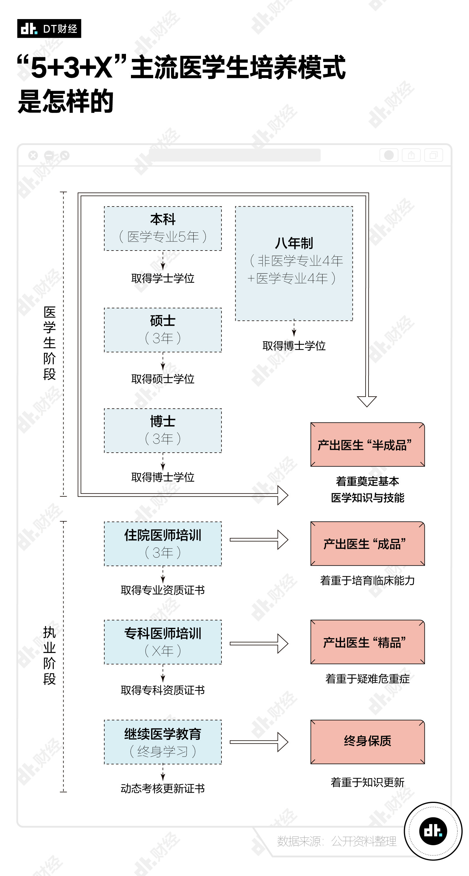 比程序员还“卷”的专业，每年300多万学子前赴后继