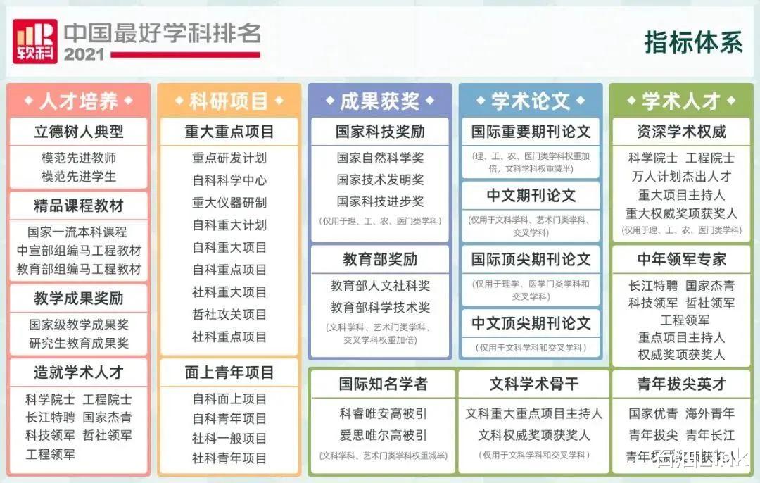 2021国内大学石油专业最新排名出炉! 快看看你的学校表现如何