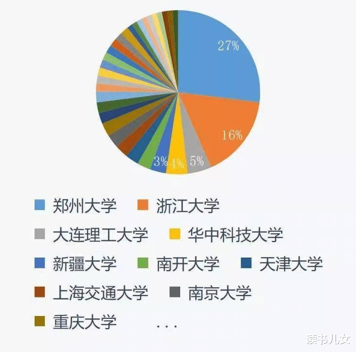 浙大毕业生批量报考同城杭电, 世界真的变了, 就业才是王道