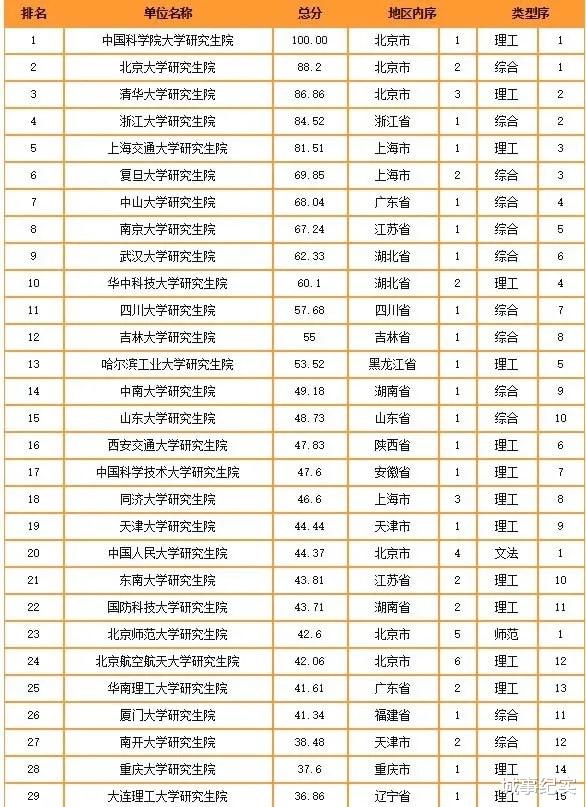 我国哪所高校研究生院实力比较强?