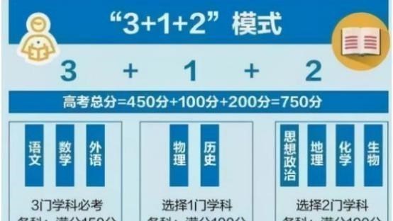 陕西高考迎来“3+1+2”, 初三就要做好选科准备, 别给自己找麻烦