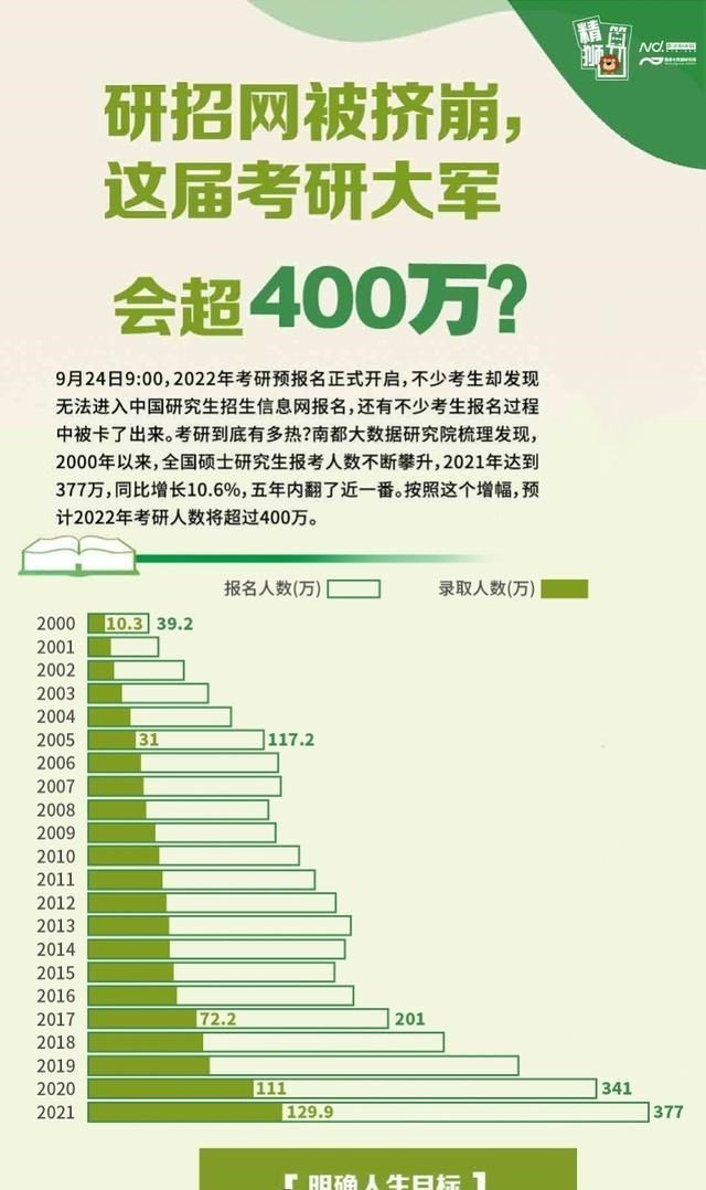 本科学历贬值, 让本科四年变高四, 与时俱进的选择