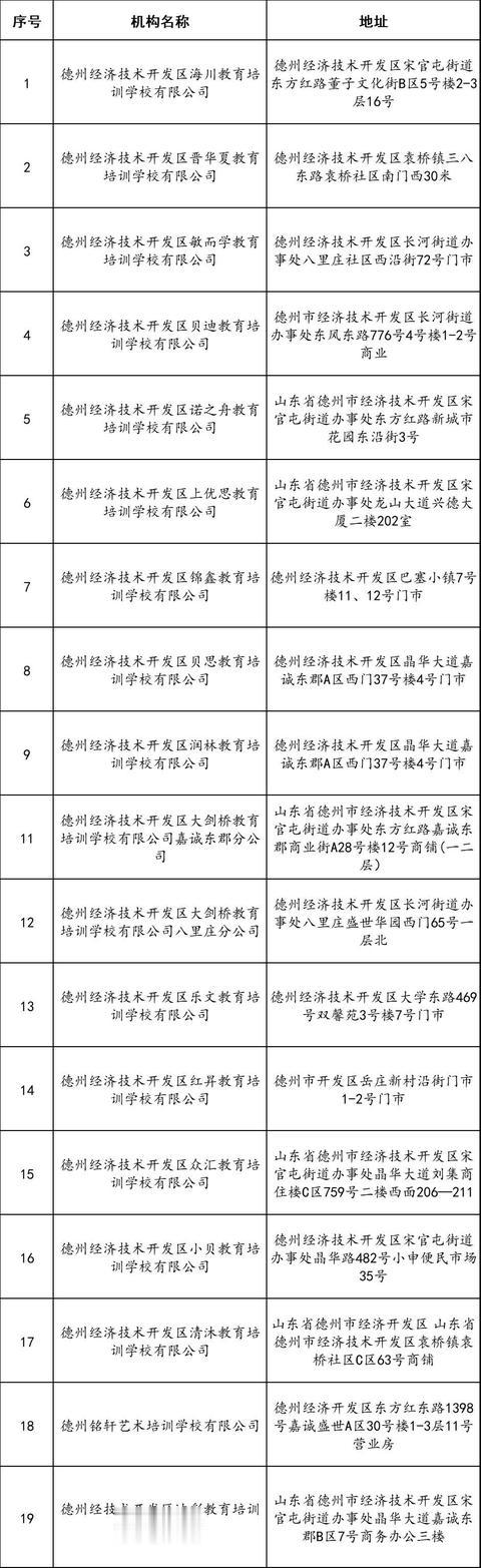 德州经开区: 19家培训机构申请终止办学