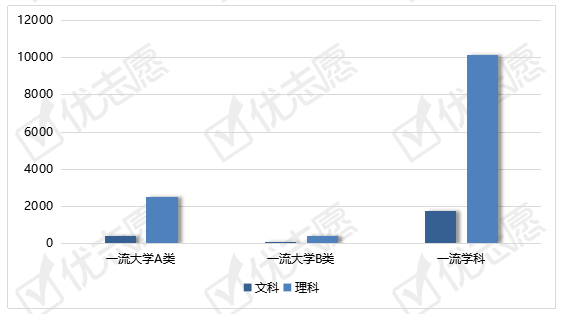 2021年双一流院校在贵州省普通本科批的投档差异分析出炉!