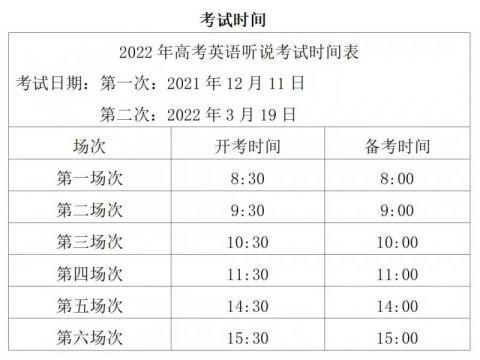 2022年高考首次英语听说考试12月11日进行