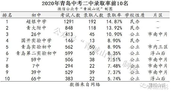 青岛浮山后学区的今世!