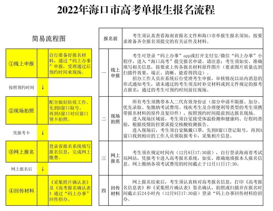 2022年海口市高考单报生11月29日起网上报名