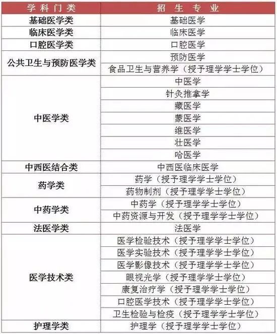 雷竞技raybet即时竞技平台
生须知: 同样是重点高校, 分校、校区和本部毕业证区别是什么?