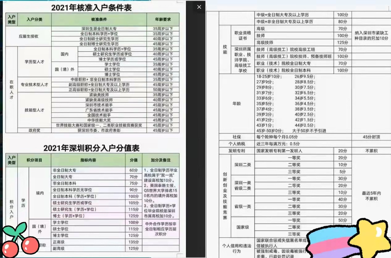 2021年深圳全新积分入户