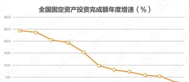 从高中课本看房企内卷