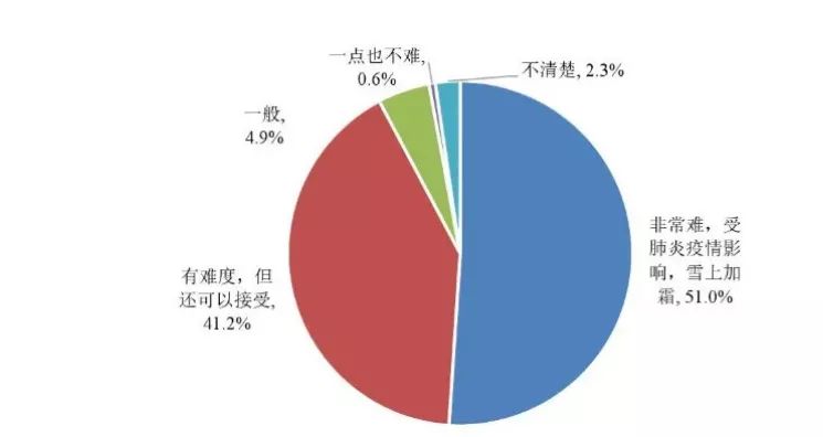 研究生收入明显高于本科的8大专业! (附就业方向)