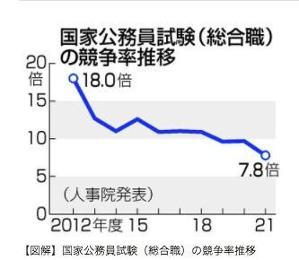 日本人为何不愿考公务员? 东京大学学生: “过劳死”、收入低