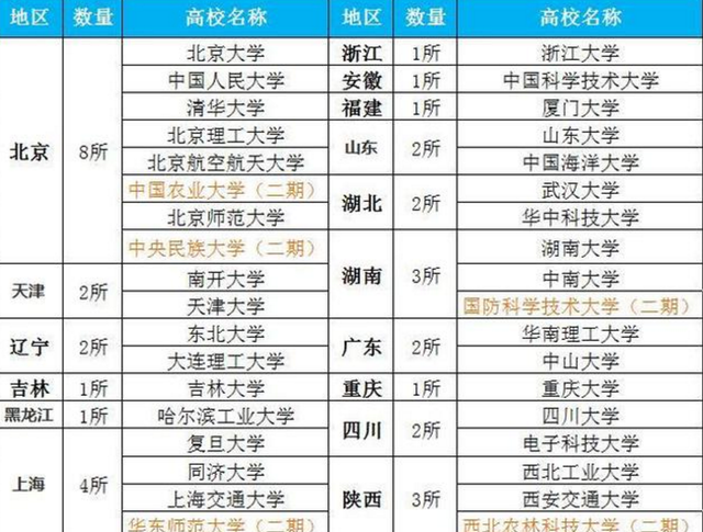 2021中国百强大学排名, 共分为5档, 山东大学位于第二档第13名