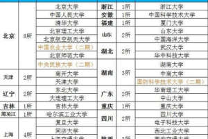 2021中国百强大学排名, 共分为5档, 山东大学位于第二档第13名