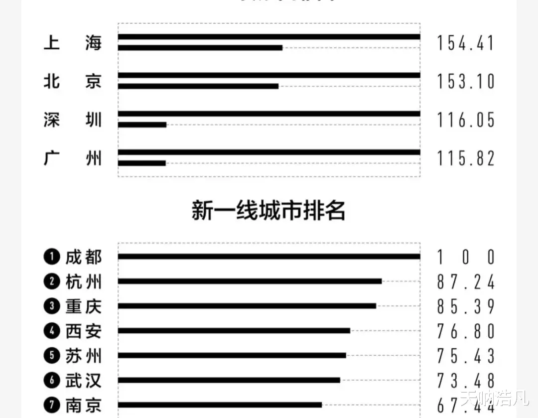 苏州你都超过武汉、南京了, 为何还要大肆囤积高校?