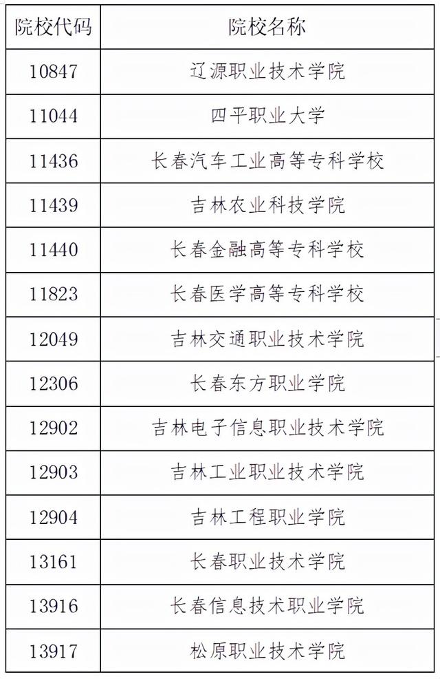 吉林省教育考试院最新通知