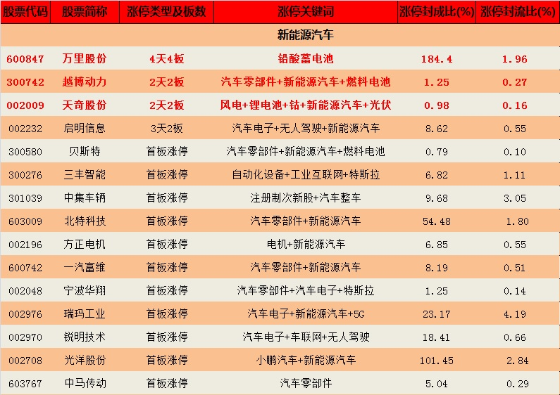 【钱龙日榜】2021.12.2涨停全景复盘