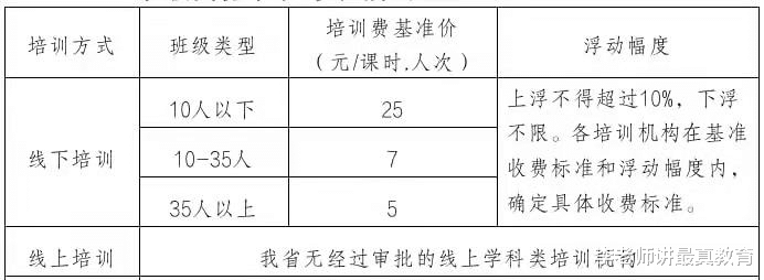 海南学科类培训收费最低5元, 网友: 我能给孩子报100门。