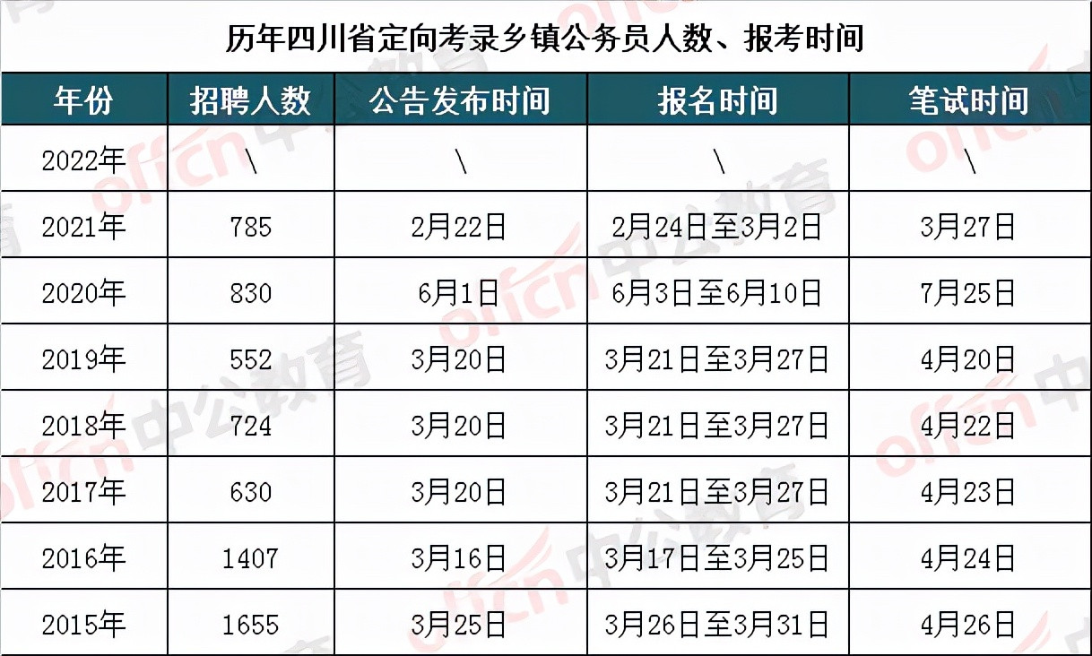 定向乡镇公务员招考, 工人、农民都有机会报名! 考上就有编制