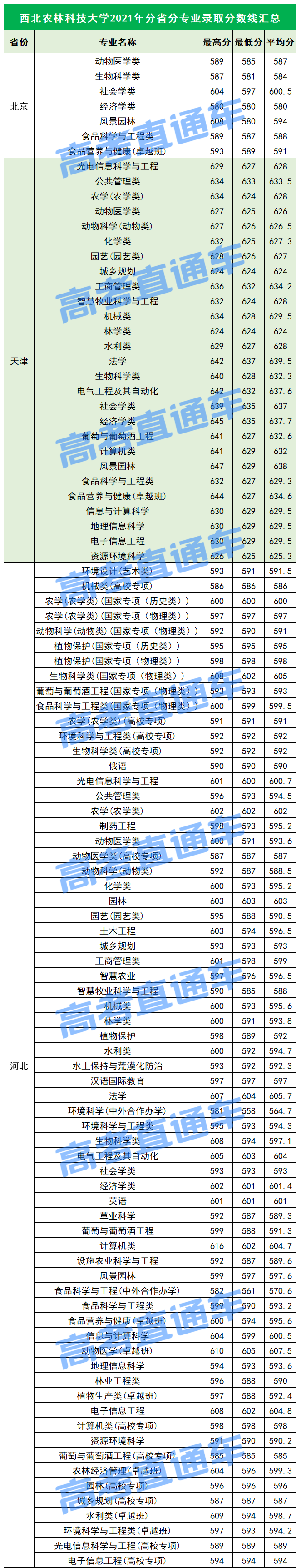 强烈推荐！这5所985性价比超高，报考难度竟比211还低？